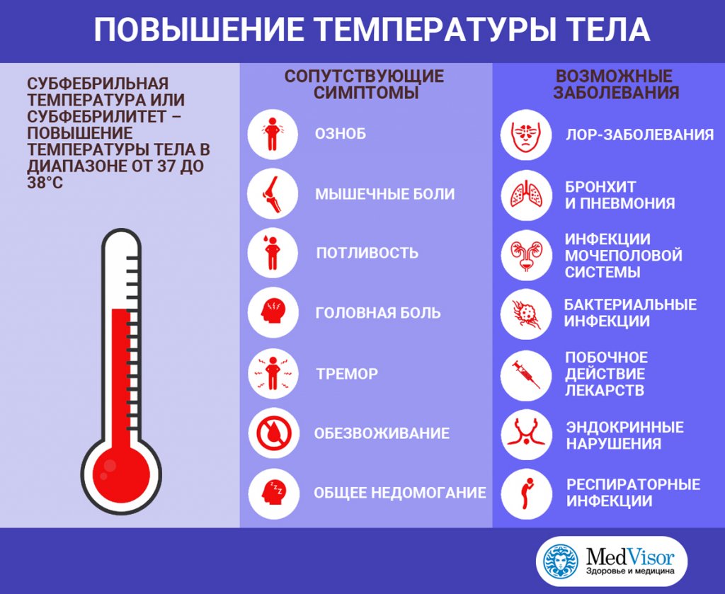 Температура тела у грудничка