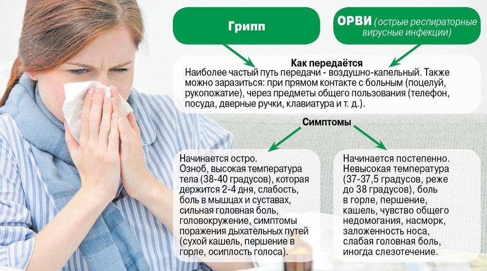 Комаровский о кашле у ребенка, как лечить кашель у детей — доктор комаровский