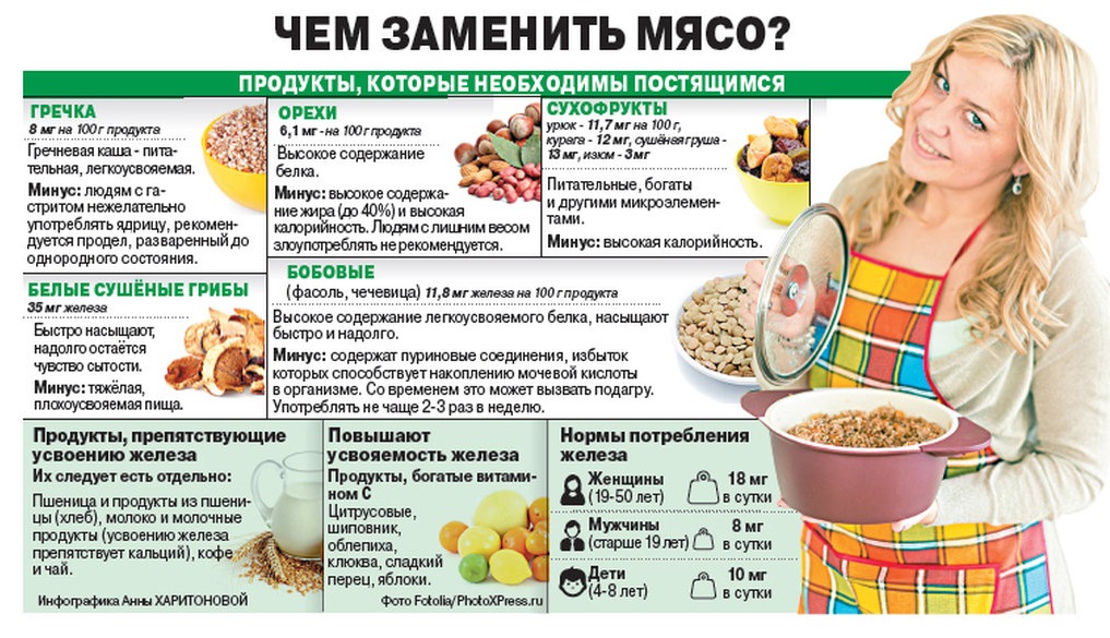 Ребенок не ест мясо: причины и что делать родителям