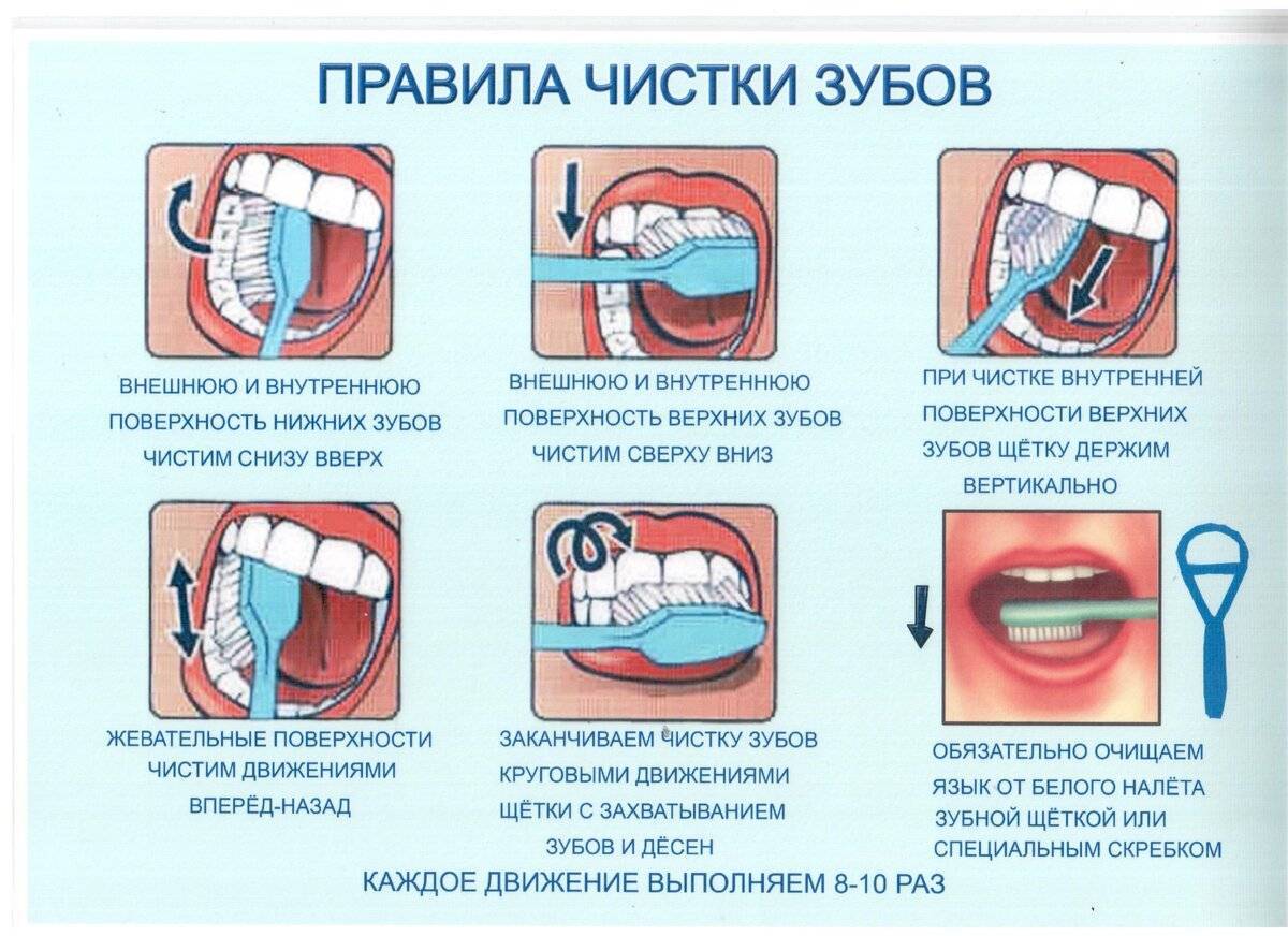 10 способов научить ребенка чистить зубы