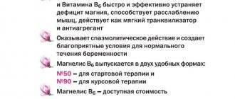 Магний при гв