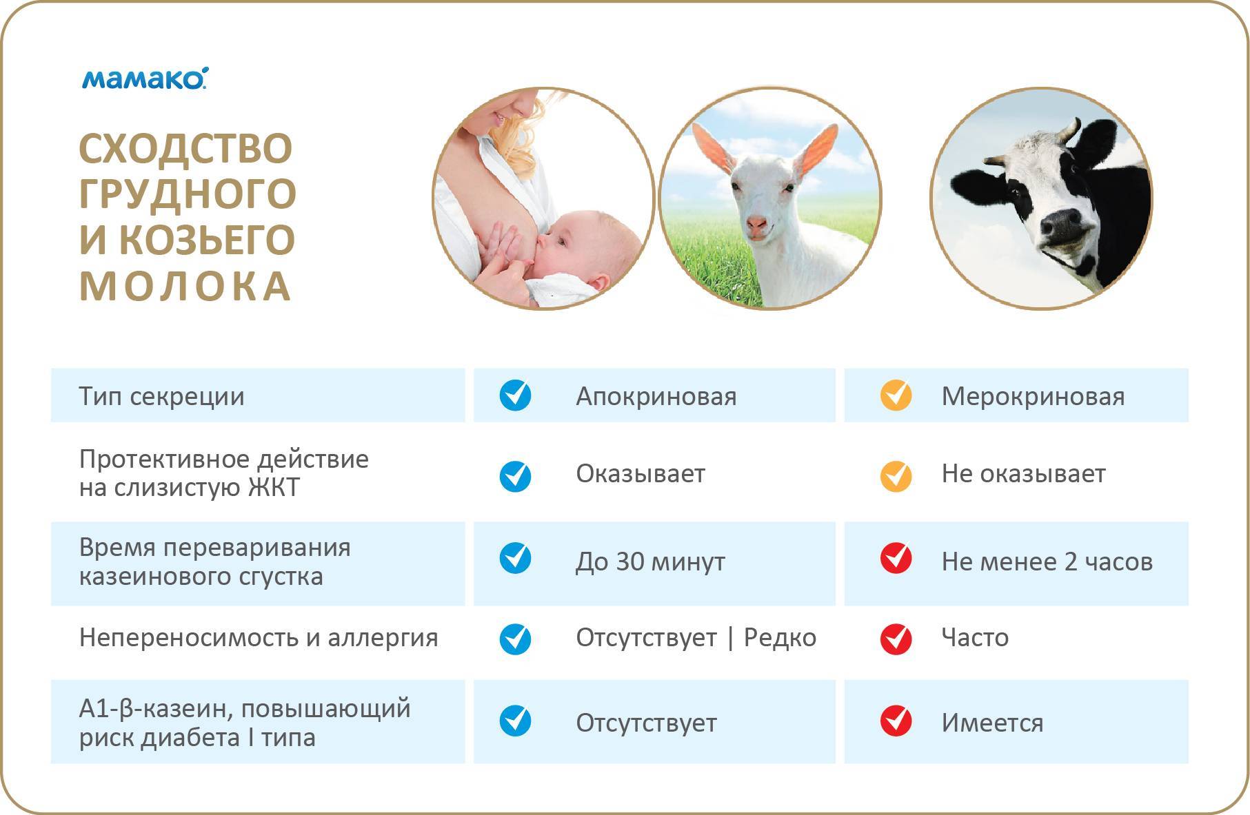 Козье молоко детям