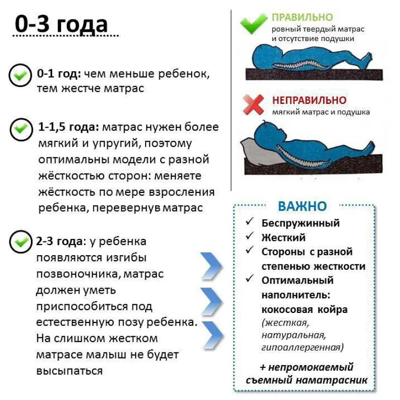 10 лучших детских матрасов – рейтинг 2023 года
