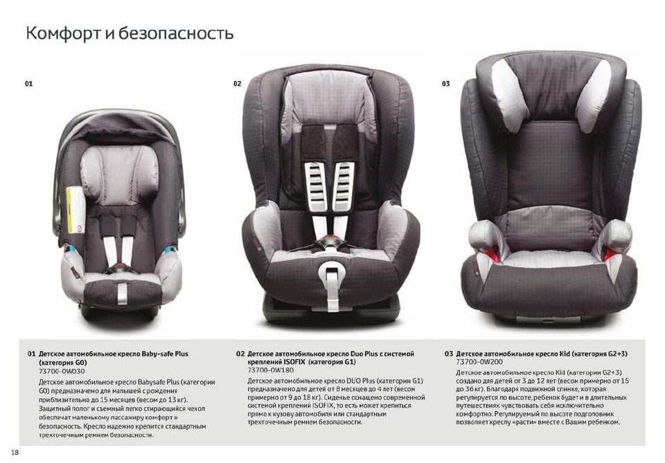 Топ-10 автокресел от 9 до 25 кг