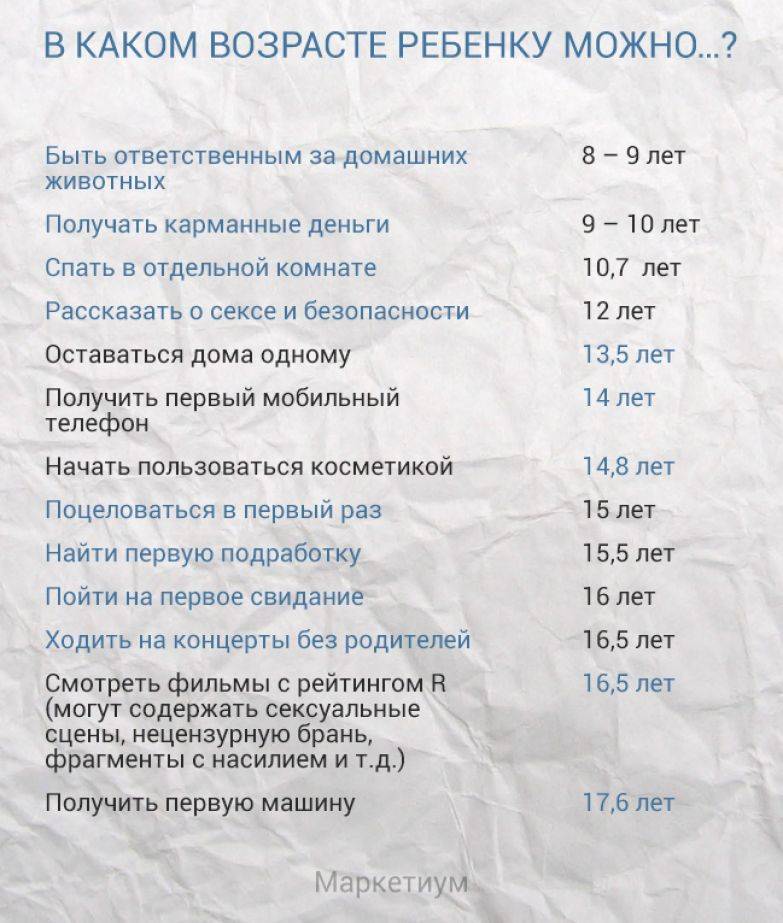 С какого возраста оставляют ребенка одного дома