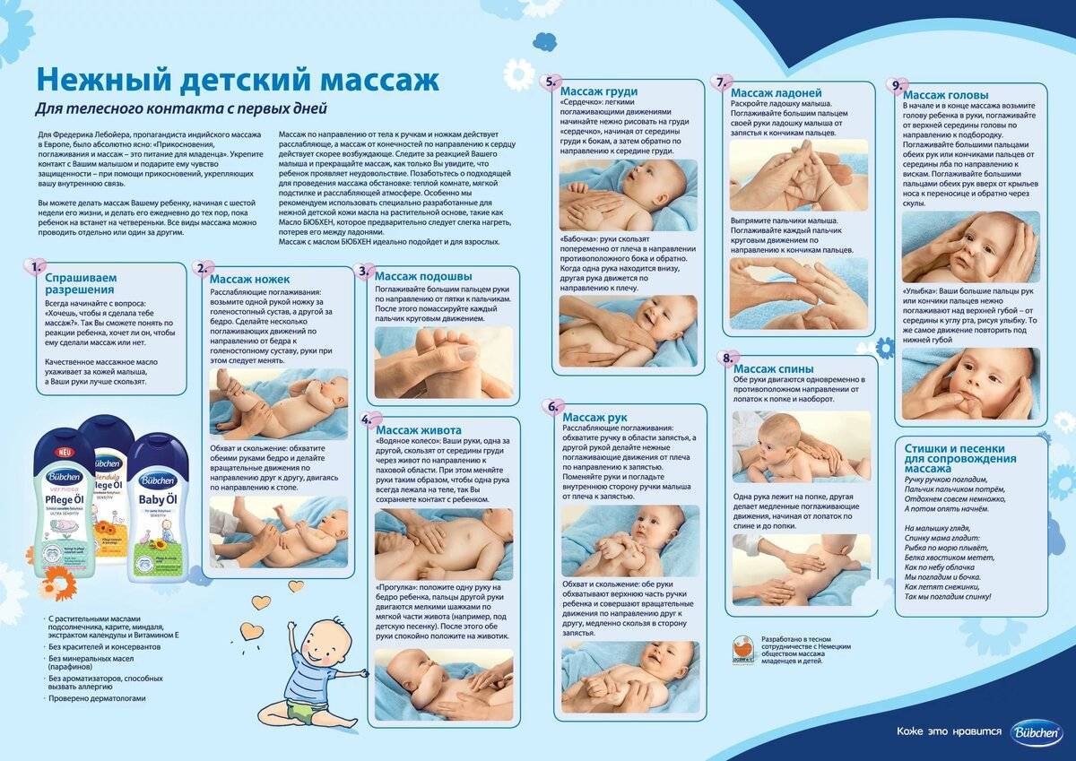 Гимнастика и массаж для здорового ребенка с рождения до 1 года - «доктор гален» консультация ортопеда, травматолога, ревматолога. обследование. лечение. медицинские изделия.