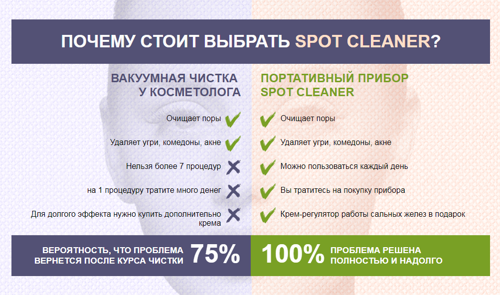 Как выбрать и правильно пользоваться вакуумным очистителем пор?