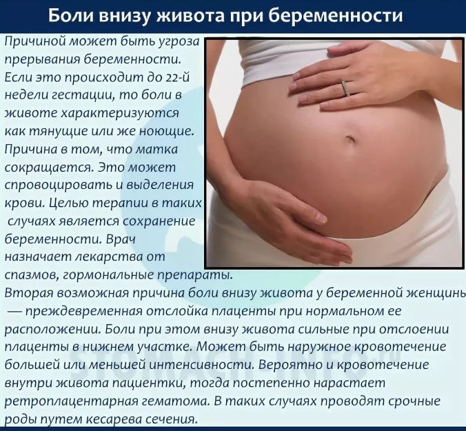 Почему болит живот на 36 неделе беременности