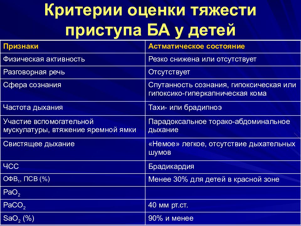 Стол при бронхиальной астме у детей