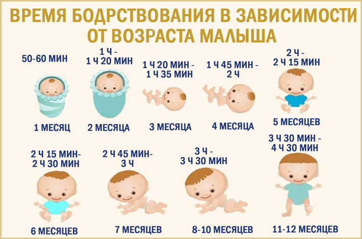 Как правильно приучить грудничка спать и наладить его сон