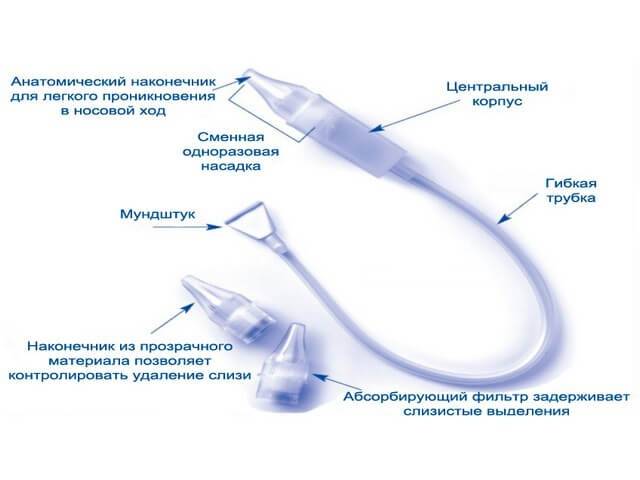 Как почистить нос новорожденному ребенку от сухих козявок и соплей аспиратором, ватным жгутиком, грушей в домашних условиях - статья с видео