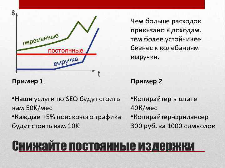 Легко ли копирайтеру работать из дома: плюсы и минусы фриланса