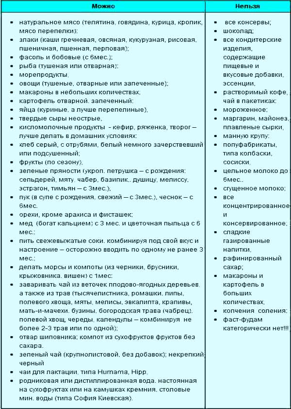 Питание кормящей мамы - рекомендации доктора комаровского