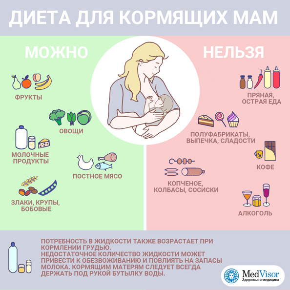 Питание кормящей мамы по месяцам: таблица, меню при гв, сроки ввода продуктов, мнение доктора комровского