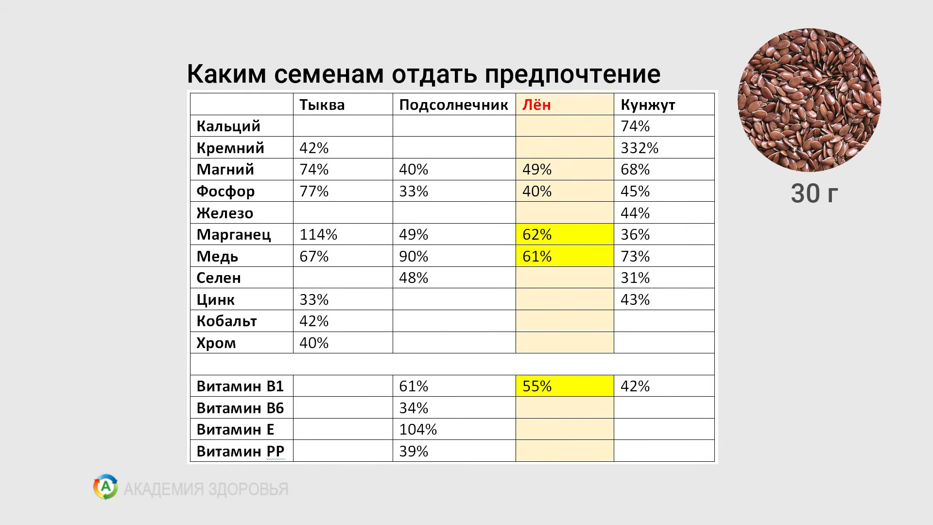 Сколько тыквенных семечек нужно съедать в день ребенку: правильное потребление