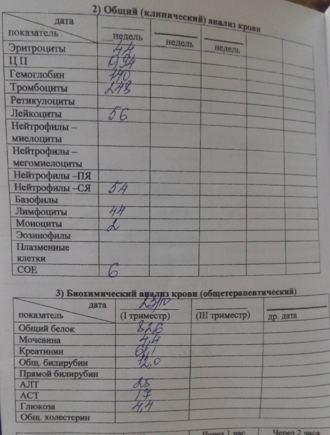 Анализы при беременности по триместрам: список, расшифровка