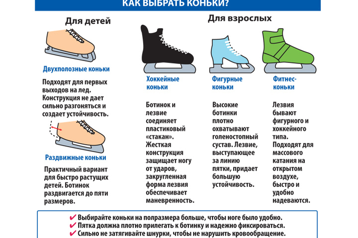 Как правильно выбрать ребенку коньки