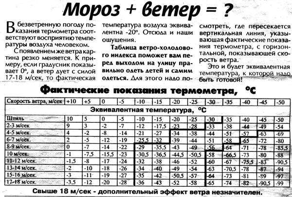 Когда можно гулять с новорожденным и сколько времени | первая прогулка с новорожденным ребенком