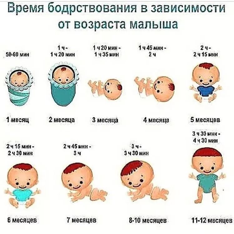 Когда ребенок начинает агукать, во сколько ребенок начинает агукать и улыбаться