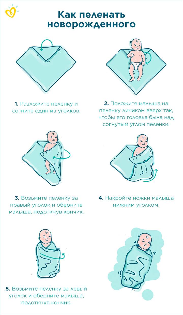 Как пеленать новорожденного правильно: пошаговая инструкция в картинках
