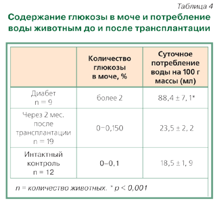 Сахар в моче при беременности | уроки для мам