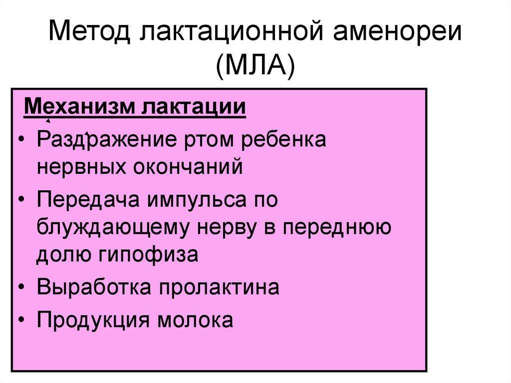 Метод лактационной аменореи | мла | контрацепция для мам