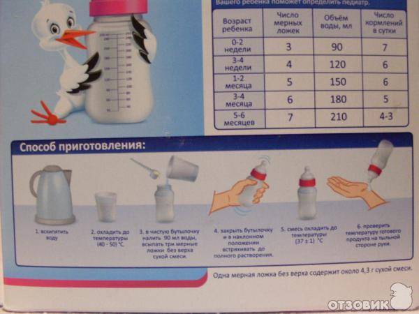 Правильное приготовление смеси|ваш ребенок