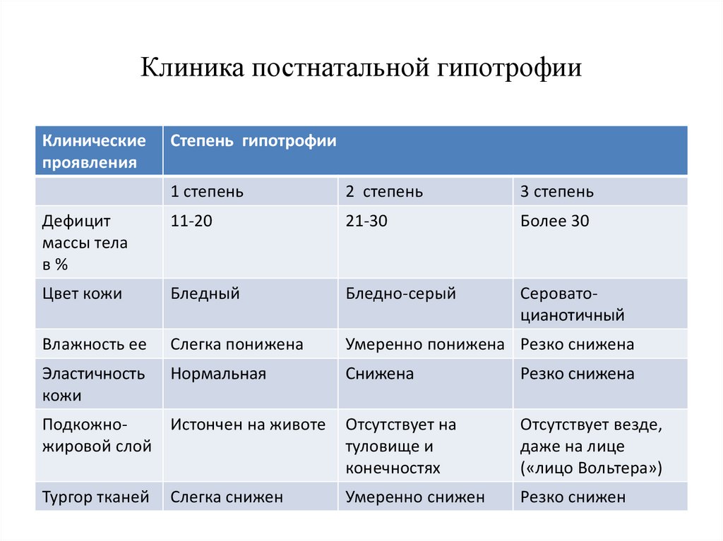Гипотрофия у детей - причины, диагностика, лечение