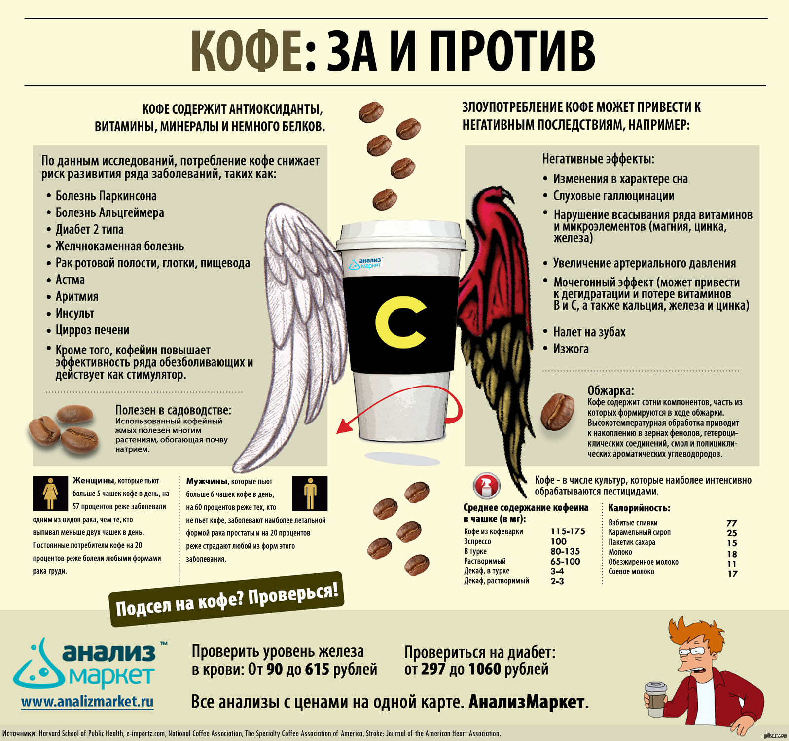 Можно ли кофе при грудном вскармливании?