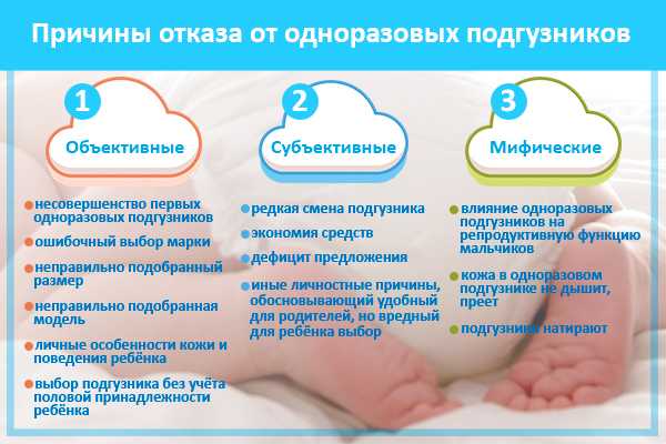 Вредны ли памперсы ? для мальчиков для девочек