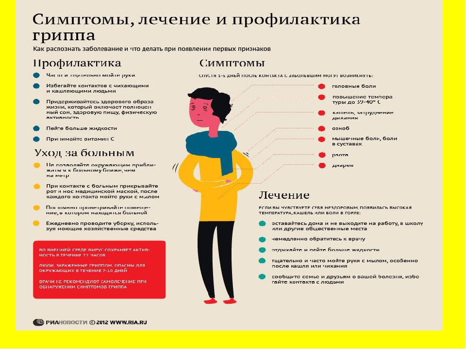 Кишечный грипп у ребенка: симптомы, лечение желудочного гриппа у детей