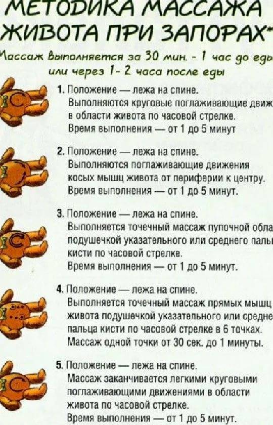 Массаж при коликах и вздутии живота у новорожденных: подготовка и техника выполнения