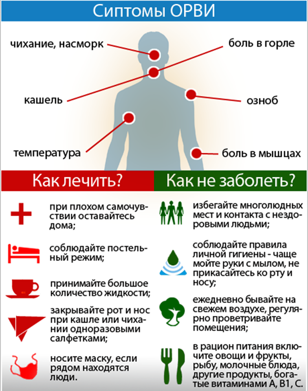 После высокой температуры у ребенка болят ноги – почему так происходит и что делать?