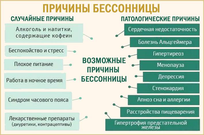 Какие успокоительные средства разрешены при грудном вскармливании?
