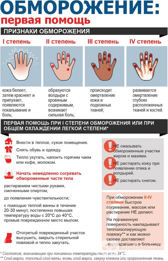 Что делать, если ребенок обморозился или получил переохлаждение