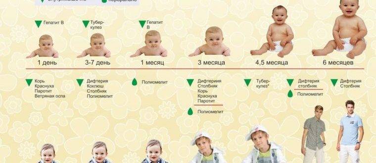 Что делать, если после прививки акдс у ребенка на ноге появилась шишка, покраснение или уплотнение в месте укола?
