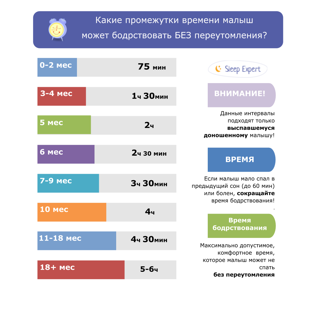 Сколько ребенок должен спать в 1 месяц, нормальная продолжительность сна новорожденных детей