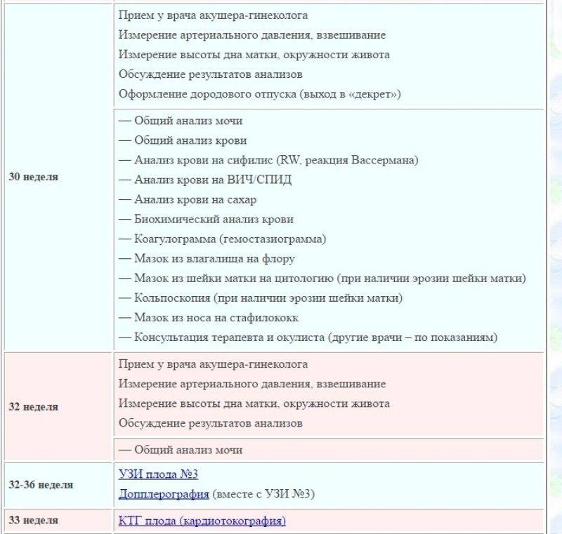 Важные анализы при беременности * клиника диана в санкт-петербурге
