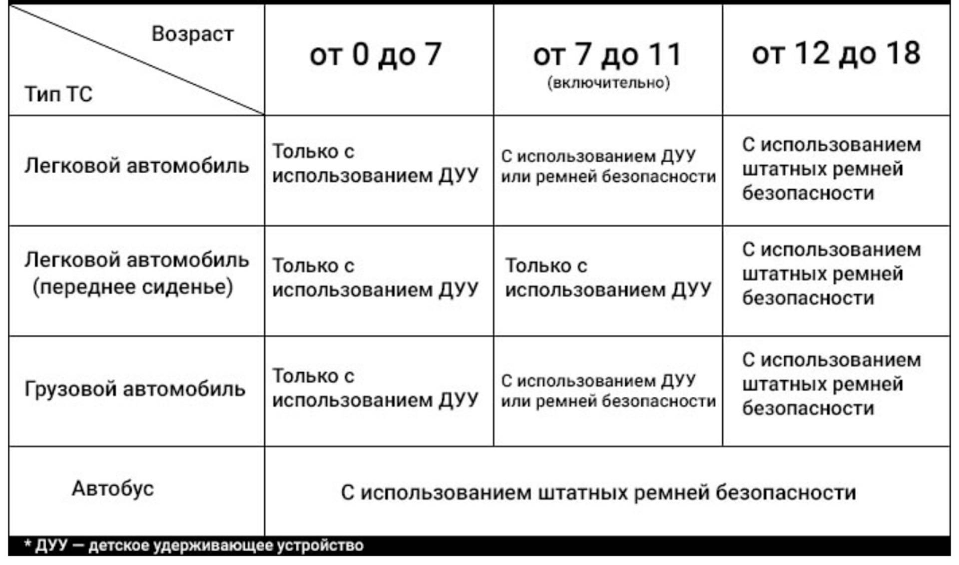 Со скольки можно оставлять ребенка одного? правила безопасности 