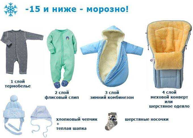 Как одеть новорожденного зимой на прогулку