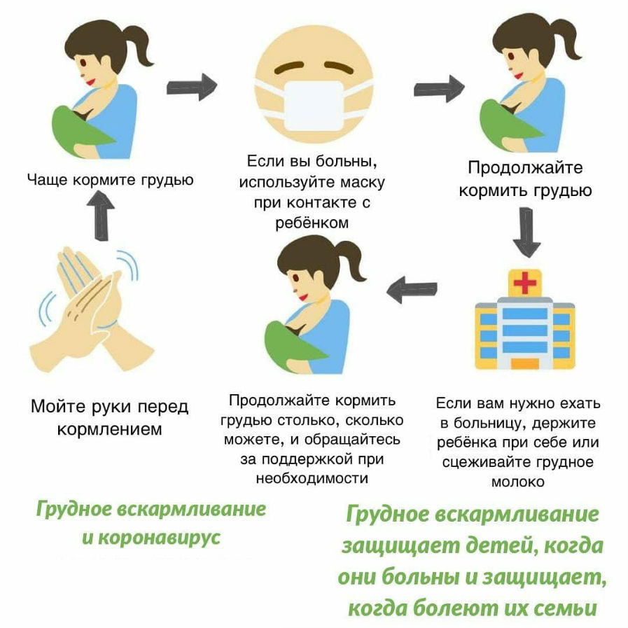 Простуда у мамы при грудном вскармливании