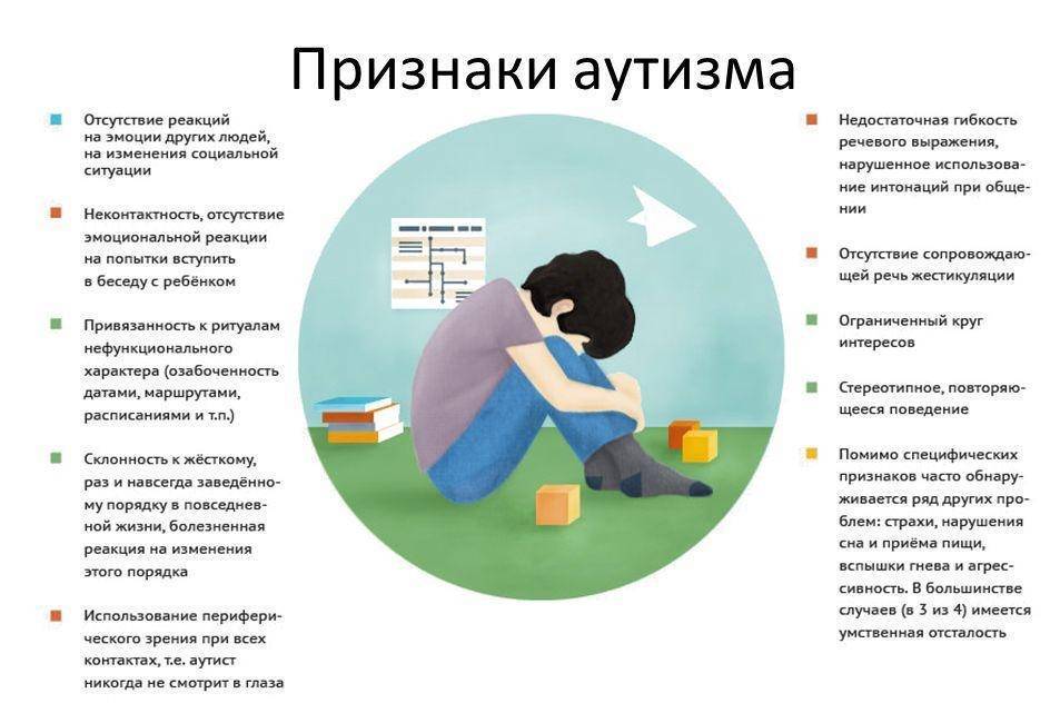 Как проявляется аутизм у детей до года и в более позднем возрасте? / mama66.ru