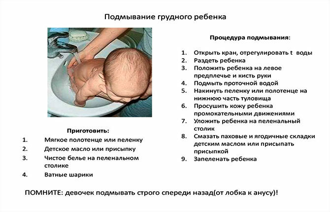 Гигиена и уход за новорождённой принцессой