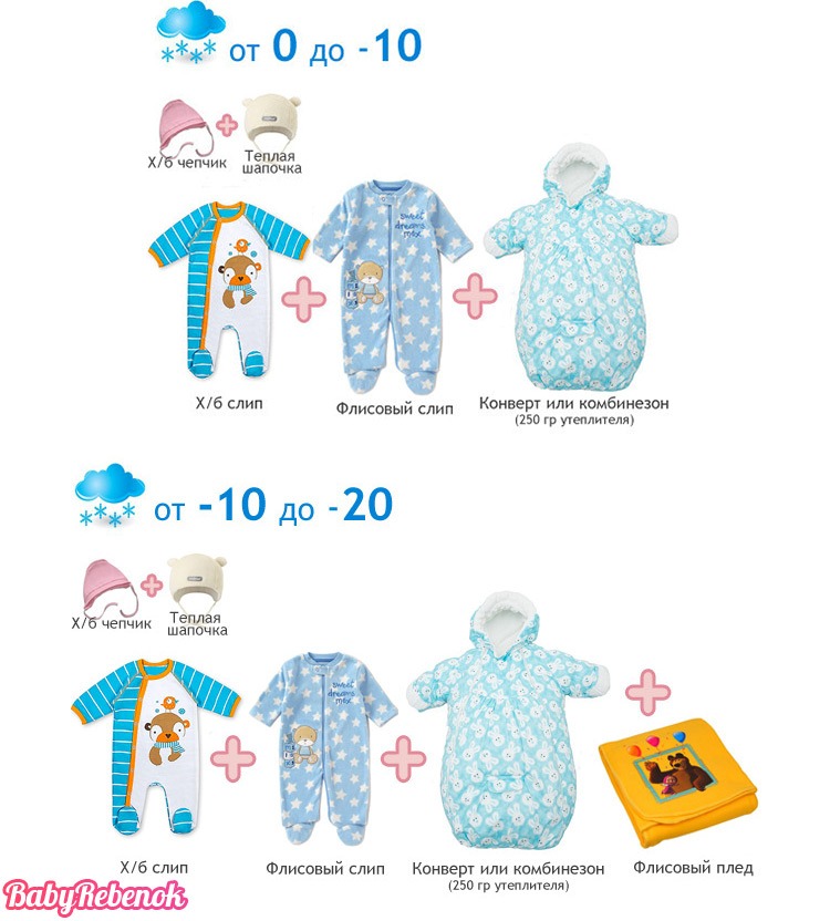 Во что одевать новорожденного дома: как понять, холодно новорождённому или нет?
