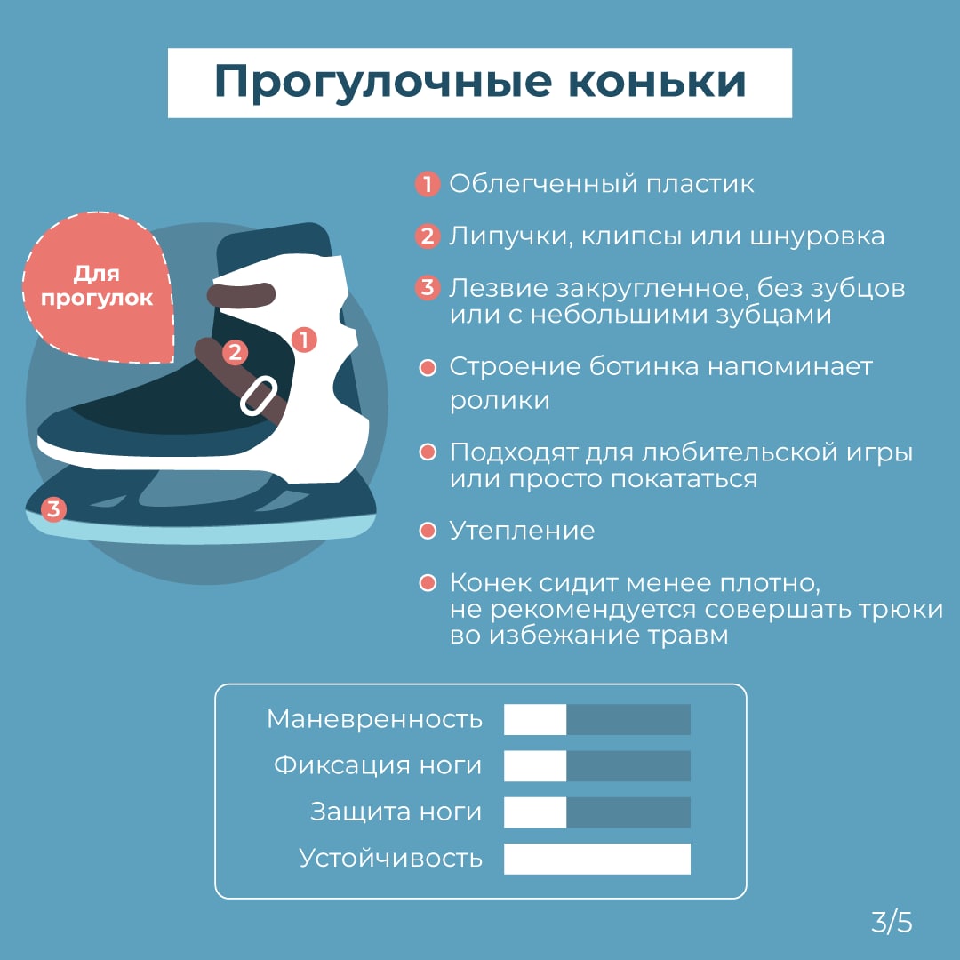 Как выбрать коньки?