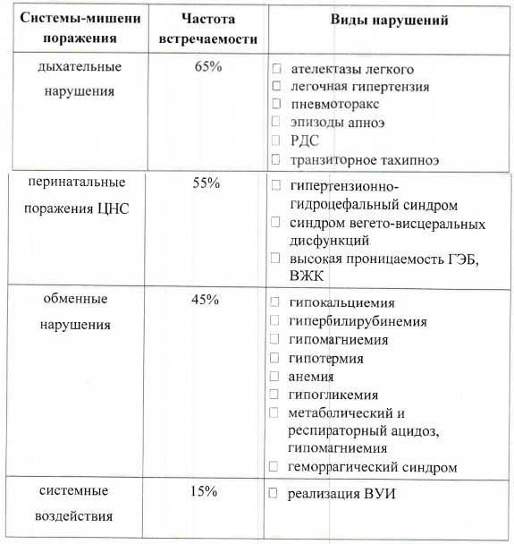 Развитие недоношенного ребенка по месяцам до года