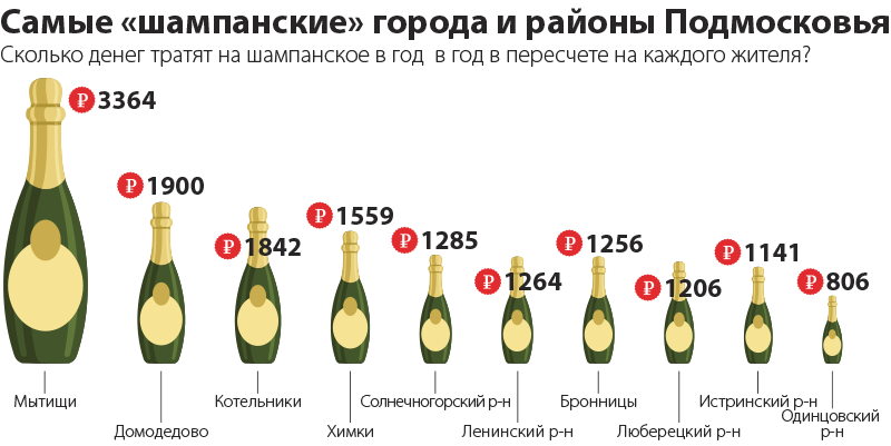 Бокал вина сколько грамм