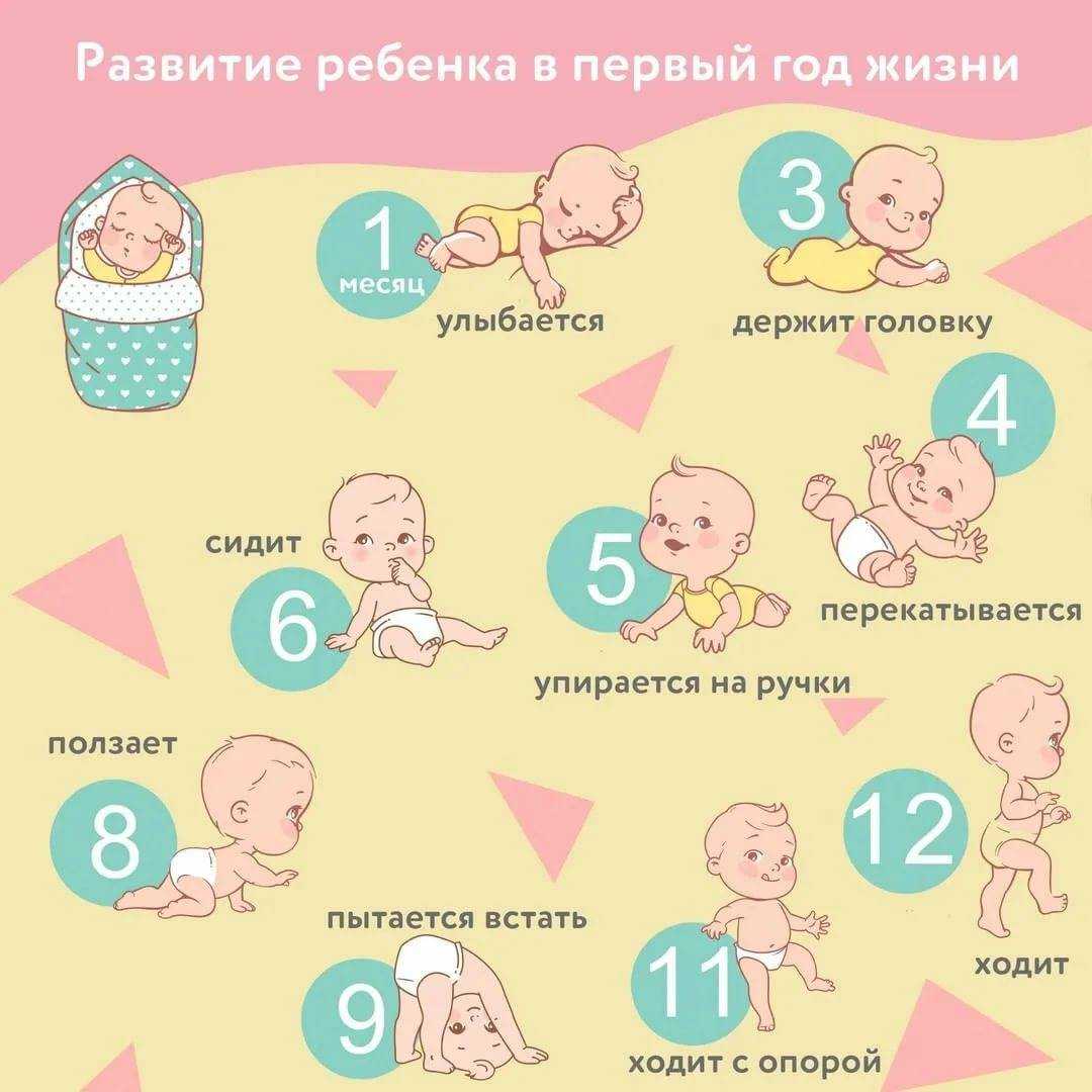 Развитие ребенка на первом году жизни