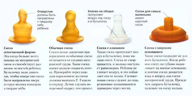 Нужно ли менять соску по возрасту? - ответы на вопросы
