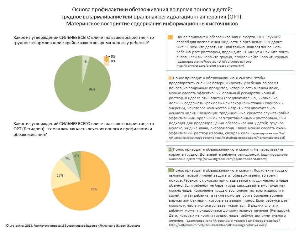 Диарея при грудном. Диарея у мамы при грудном вскармливании. Что есть кормящей матери при поносе у ребенка. Что если у мамы понос при гв.